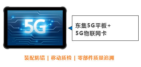 東集案例分享|看“5G+工業(yè)互聯(lián)網(wǎng)”標(biāo)桿工廠，如何跑出“智造”加速度！