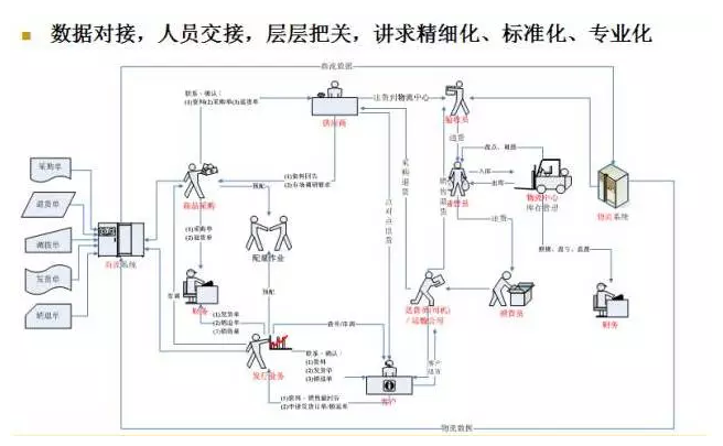 電商物流VS傳統(tǒng)物流，誰(shuí)更勝一籌？