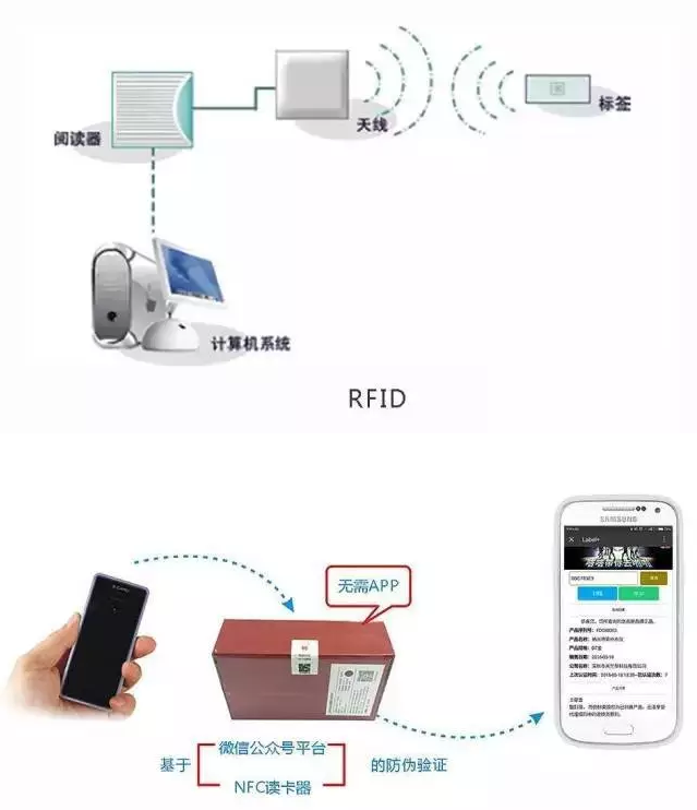 RFID與條形碼存在哪些差異？