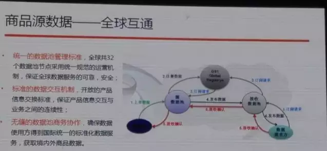 阿里也離不開編碼，與中國物品編碼中心合作啟動商品源數(shù)據(jù)