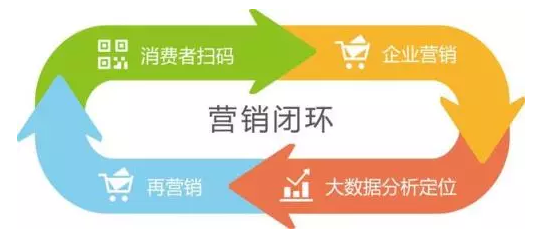 傳統(tǒng)防偽公司要被淘汰？微信“一物一碼”，移動端下一個億萬級市場