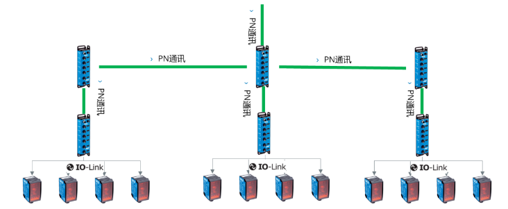 西克SICK SIG200，DT35.png