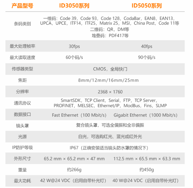 ?？底x碼器ID3050/ID5050參數(shù).png