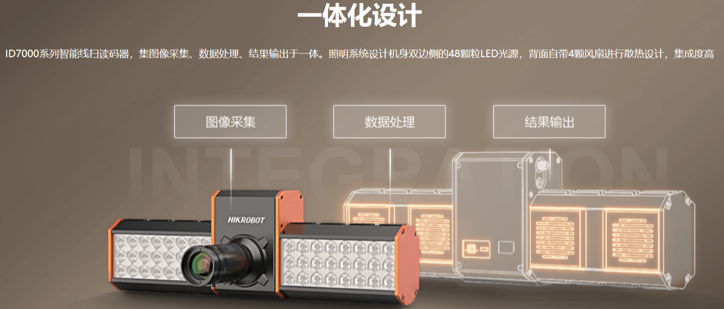 ?？礗D7000系列智能讀碼器（多面掃描底掃相機(jī)）.png