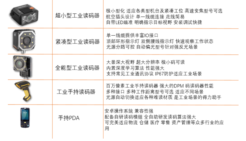 ?？抵悄茏x碼器.png