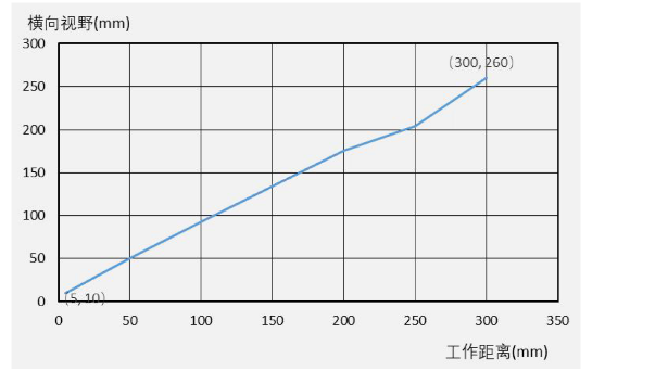?？礗D3000系列.png