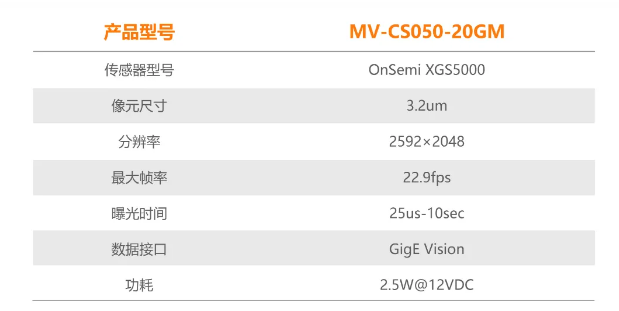 ?？礐S系列-500萬像素工業(yè)面陣相機(jī)參數(shù).png