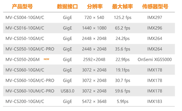 ?？礐S系列-500萬像素工業(yè)面陣相機(jī)全系列型號(hào).png