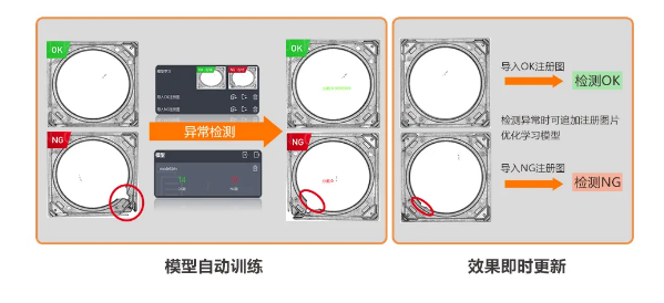 異常檢測(cè)學(xué)習(xí)模式，實(shí)現(xiàn)缺陷快速檢測(cè).png