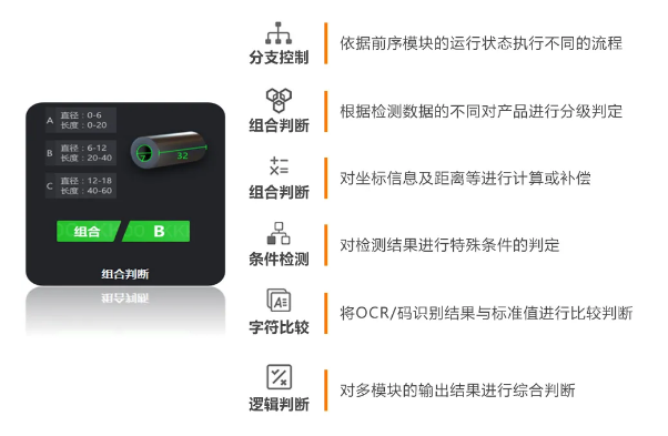 豐富的邏輯算法，靈活性更強(qiáng).png