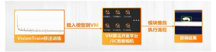 ?？禉C器人VM算法開發(fā)平臺/SC智能相機系列.png