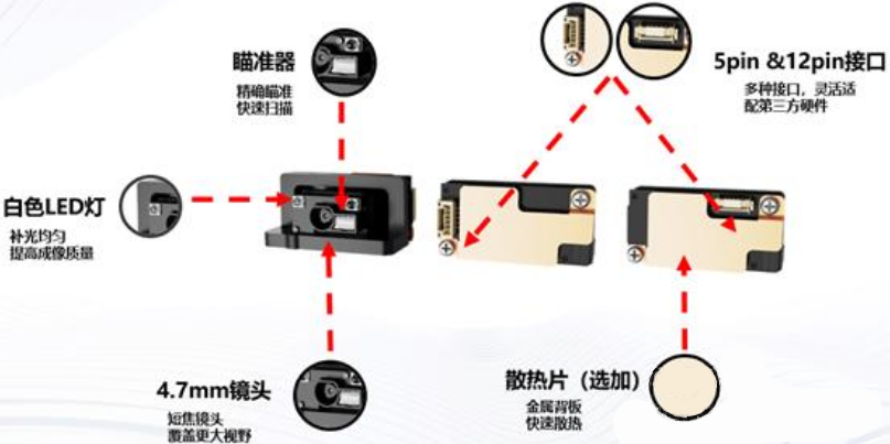 ?？礗D1013D掃描模組.png