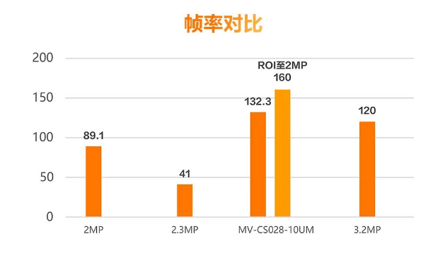 ?？礛V-CS028-10UM二代面陣相機(jī).png