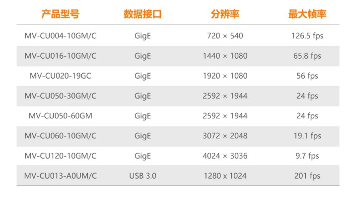 ?？礐U系列工業(yè)相機.png