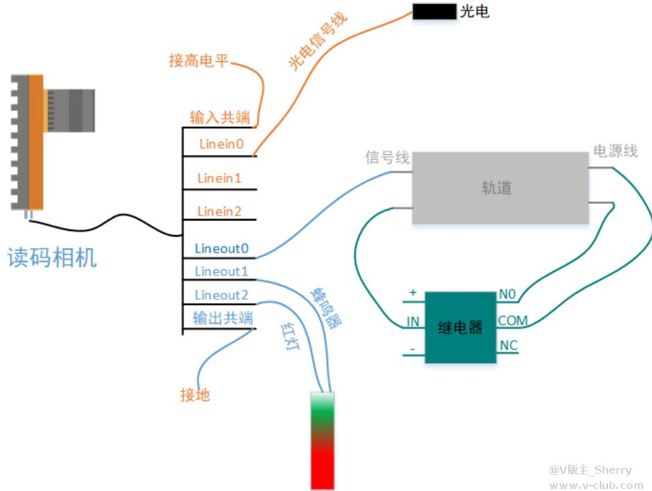 ?？礛V-ID5120M-00C-NNN讀碼器方案思路.png