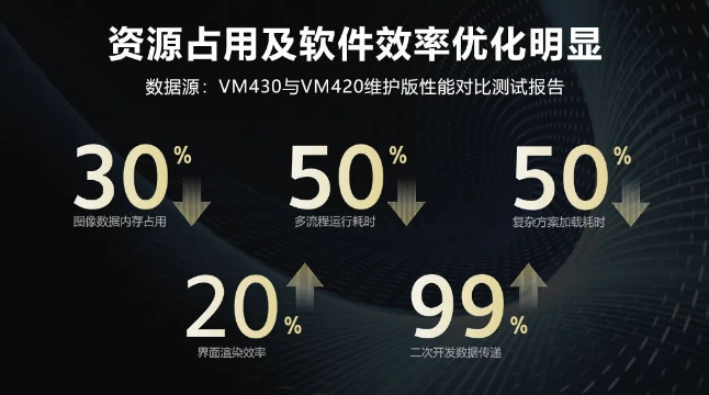 ?？禉C器人VM算法開發(fā)平臺.png