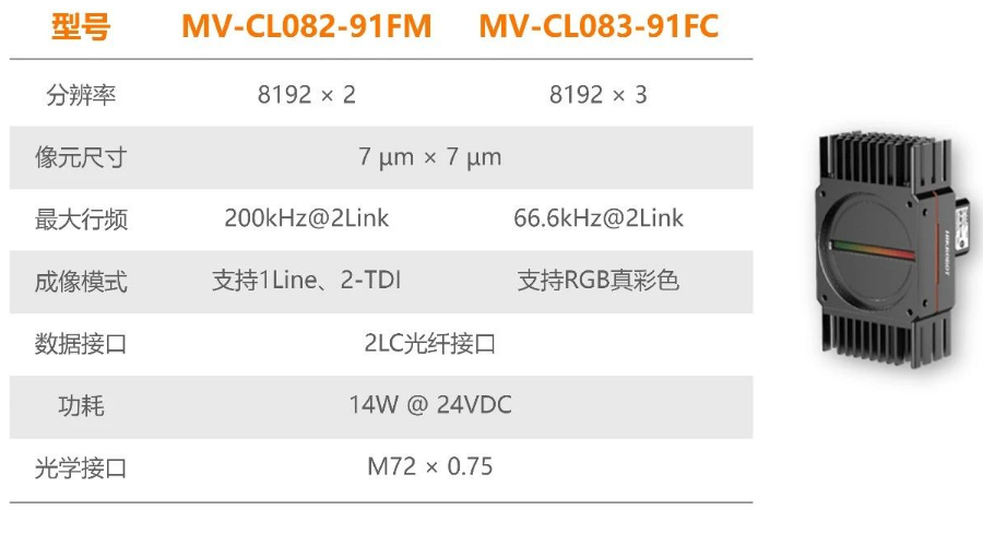 ?？禉C器人全新高速線陣相機.png