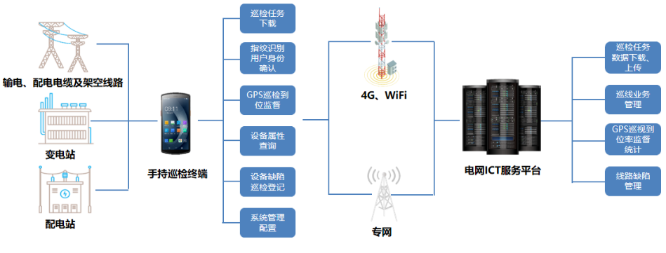 優(yōu)博訊DT50系列搭載Wi-Fi 6 Ready技術、4G全網(wǎng)通，信息傳輸能力更強.png