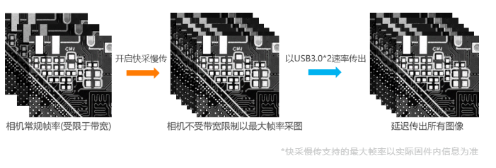高端型?？倒I(yè)相機MV-CH250-90VM/C.png