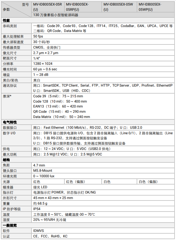 ?？礛V-IDB005EX系列130萬像素小型智能讀碼器參數(shù).png
