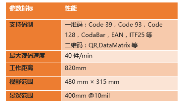 ?？底x碼高拍儀參數(shù).png