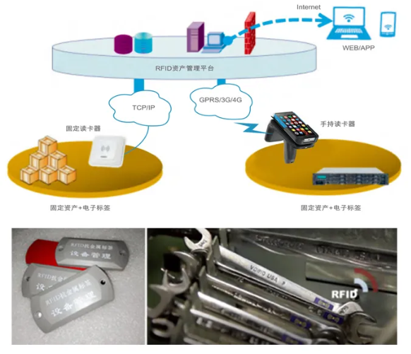工器具、證件、高值耗材管理.png