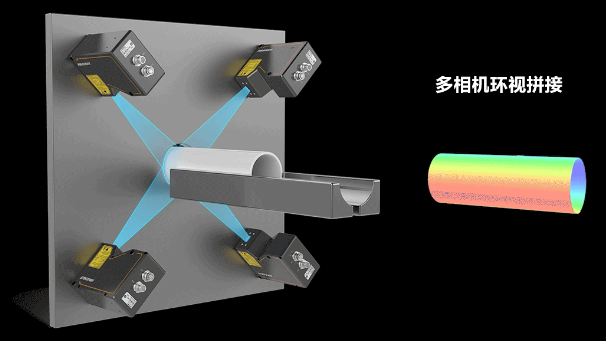 ?？?D激光輪廓傳感器360°環(huán)視檢測方案.png