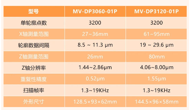 ?？礛V-DP3060-01P和MV-DP3120-01p.png