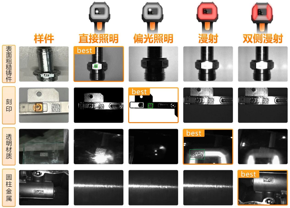 ?？礗DH9000四種集成式光源.png