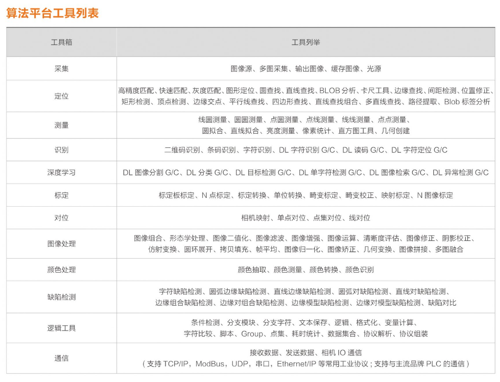 ??礽MVS-VM-6200加密狗機(jī)器視覺軟件平臺算法平臺列表.png 海康iMVS-VM-6200加密狗機(jī)器視覺軟件平臺算法平臺列表.png