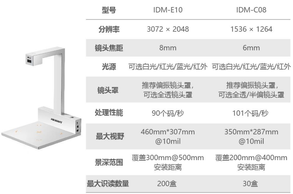 ?？礗DM-C08/E10藥品碼識別一體機(jī).png