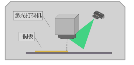開(kāi)料打碼工序.png