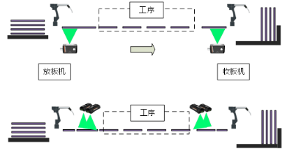 內(nèi)層、外層制作工序.png
